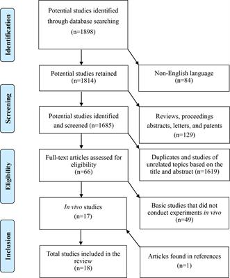 The Use of Peripheral Blood-Derived Stem Cells for Cartilage Repair and Regeneration In Vivo: A Review